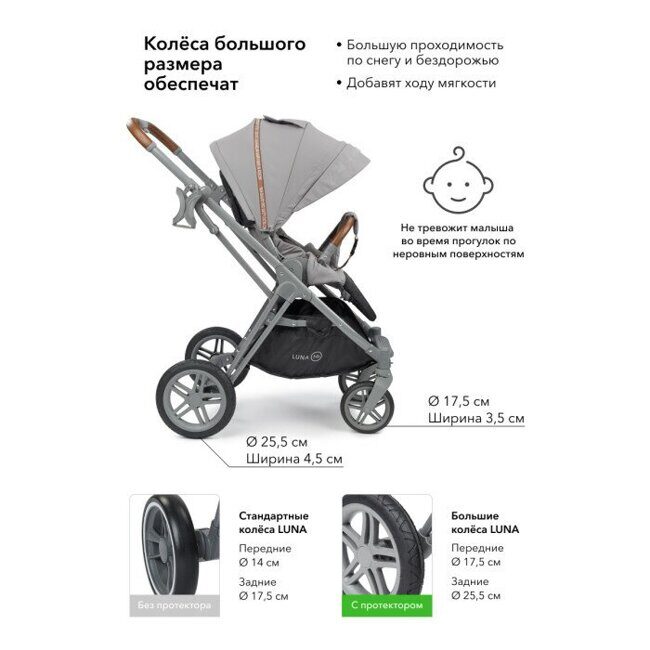 Комплект колес для коляски Happy Baby Luna